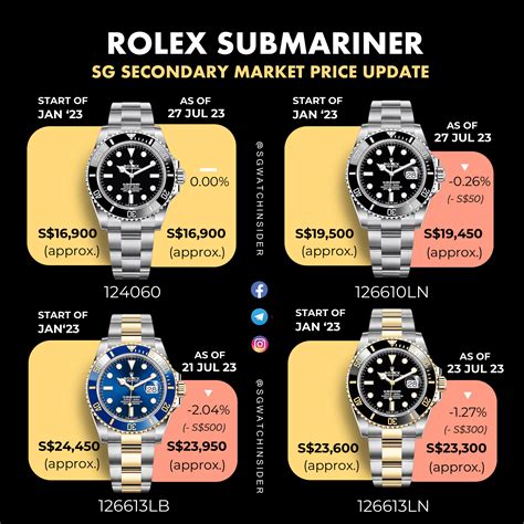 rolex submariner po|rolex submariner price chart.